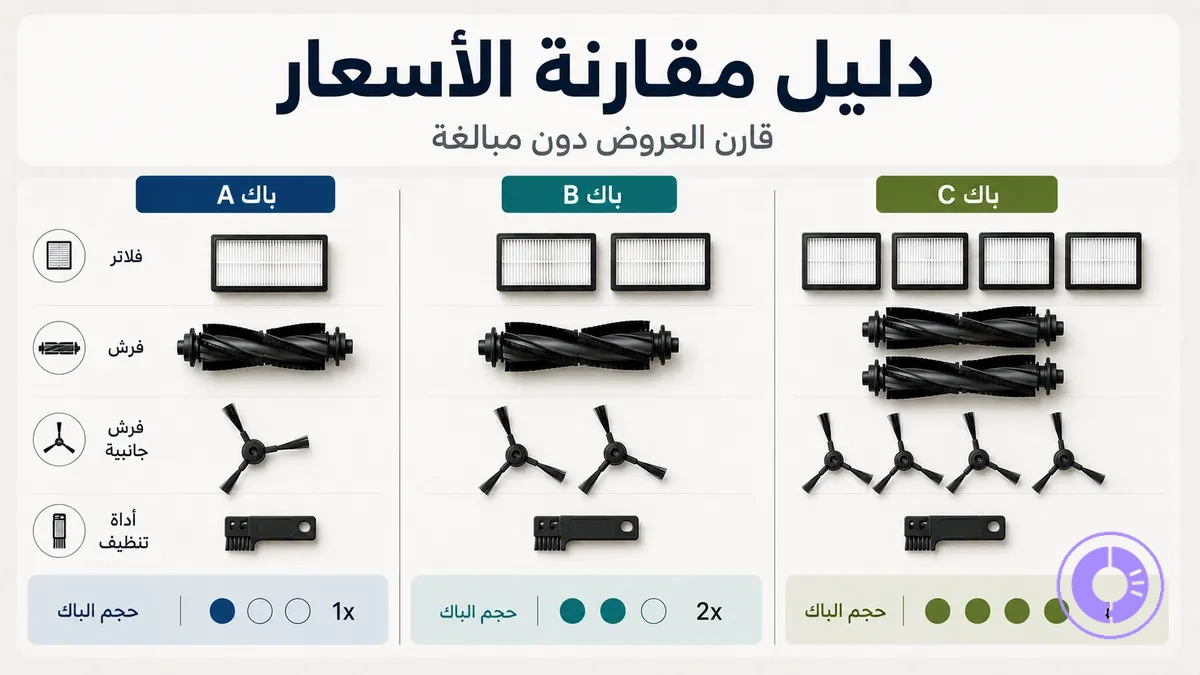 مقارنة حزم قطع غيار Roomba مع توضيح حجم الحزمة وما بداخلها