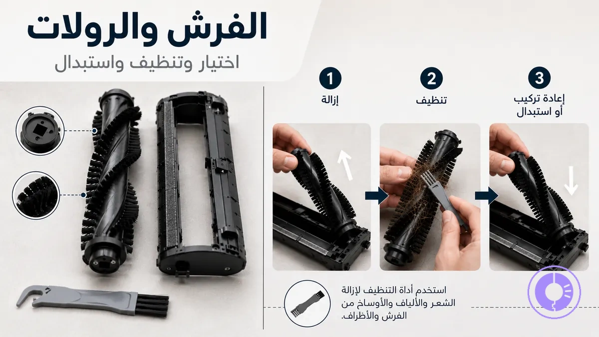 رول فرشاة Roomba ووحدة الفرش مع خطوات التنظيف والاستبدال