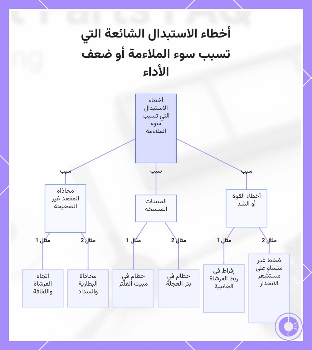 أخطاء الاستبدال الشائعة التي تسبب سوء الملاءمة أو ضعف الأداء