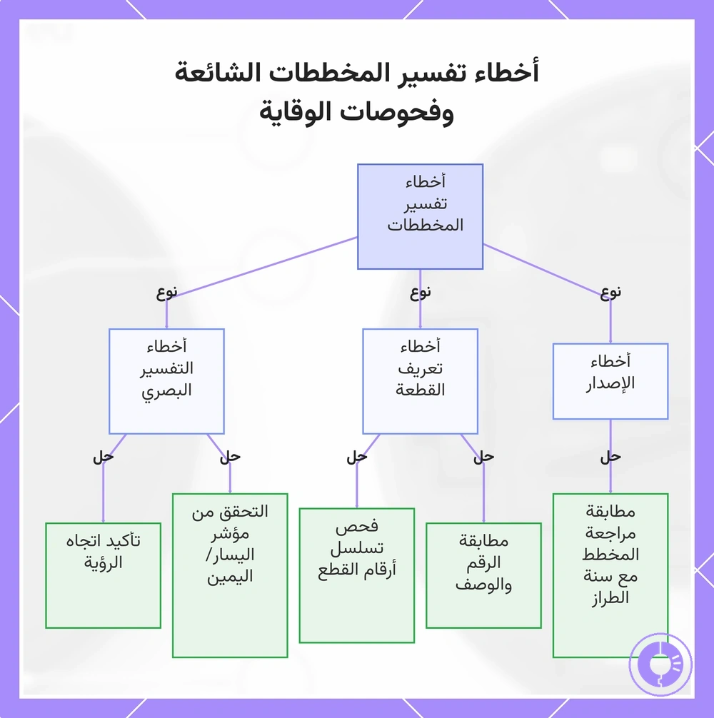 أخطاء تفسير المخططات الشائعة وفحوصات الوقاية