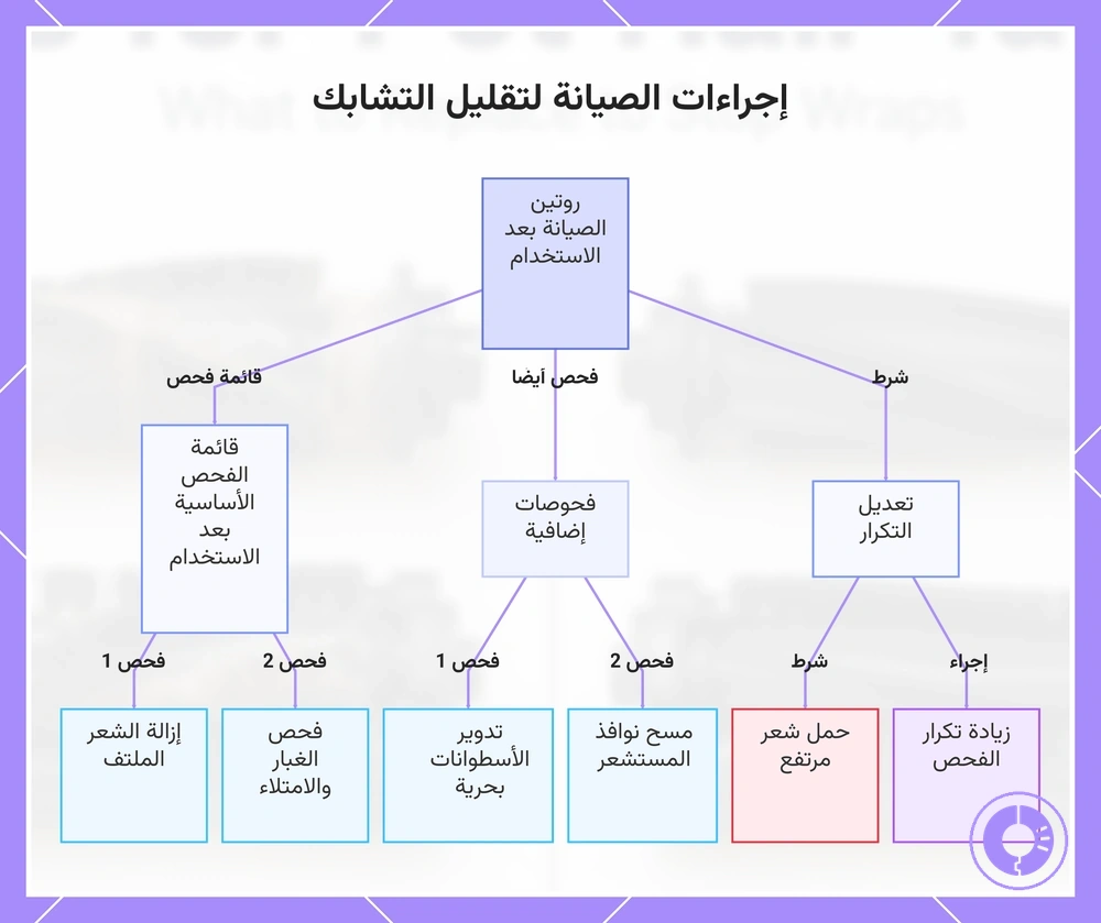 إجراءات الصيانة لتقليل التشابك
