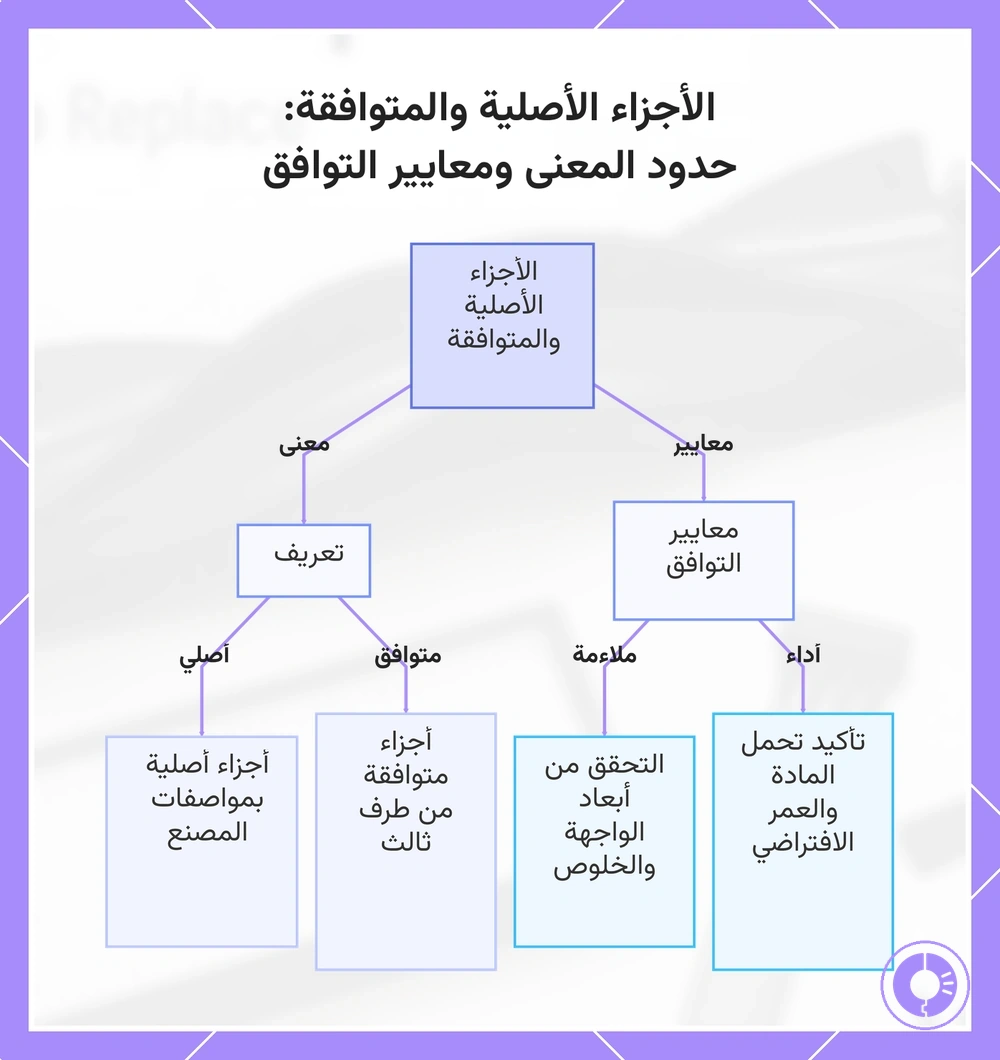 الأجزاء الأصلية والمتوافقة: حدود المعنى ومعايير التوافق