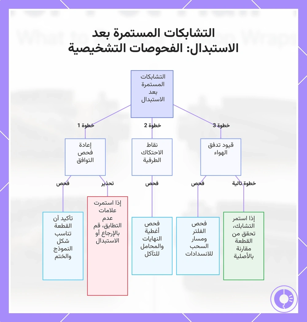 التشابكات المستمرة بعد الاستبدال: الفحوصات التشخيصية