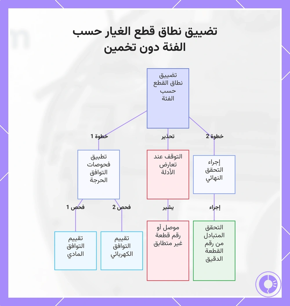 تضييق نطاق قطع الغيار حسب الفئة دون تخمين