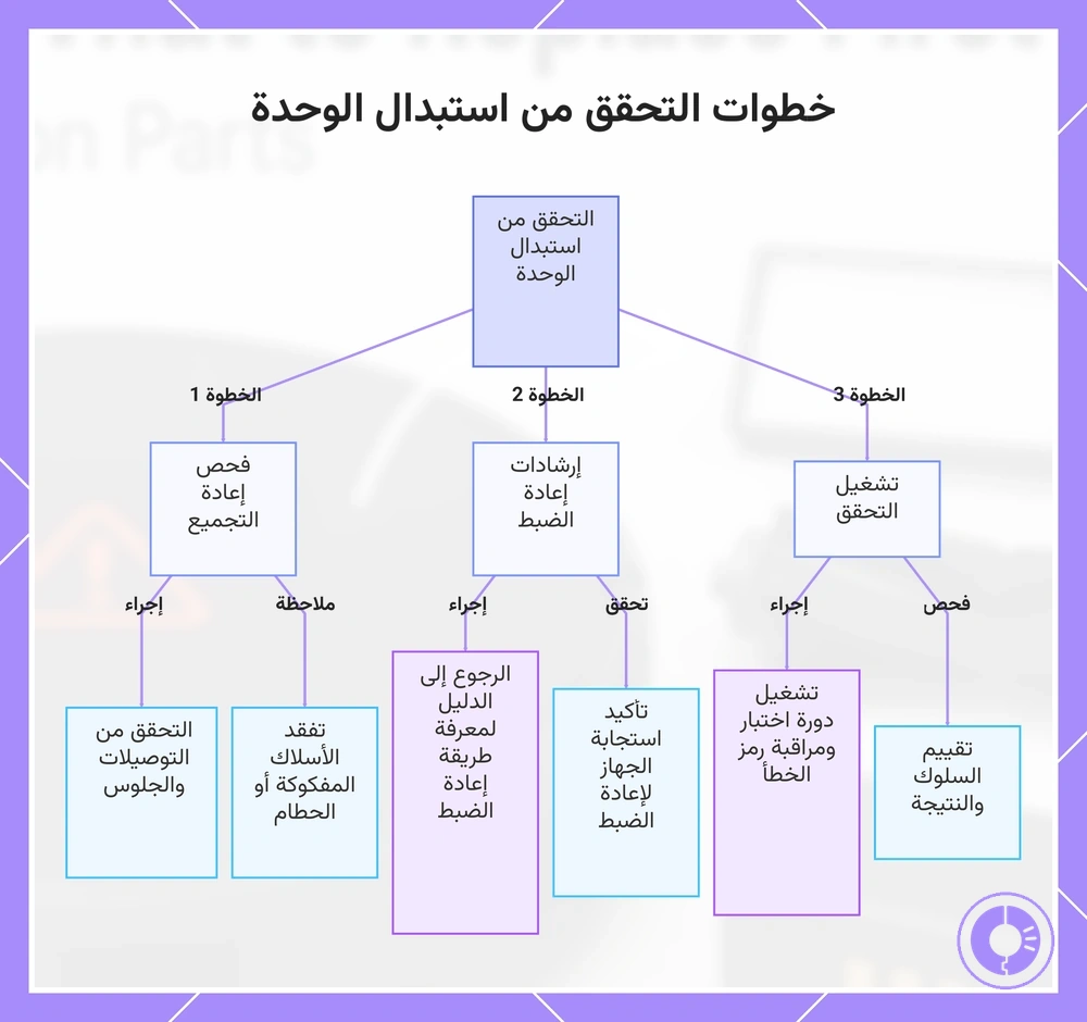 خطوات التحقق من استبدال الوحدة