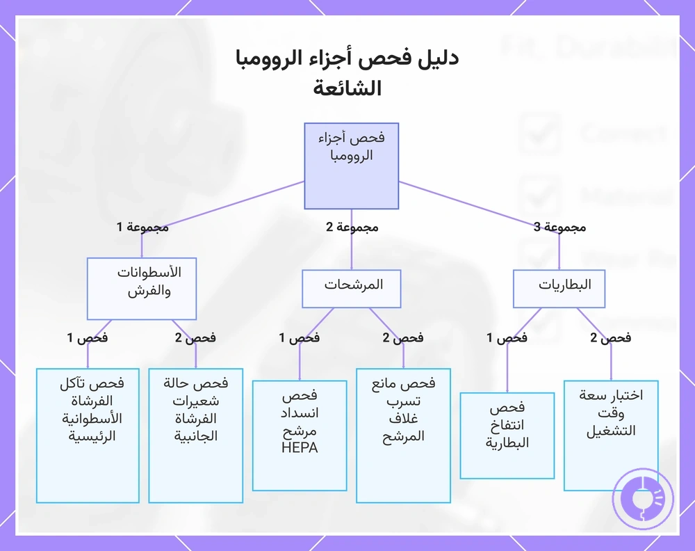 دليل فحص أجزاء الروومبا الشائعة