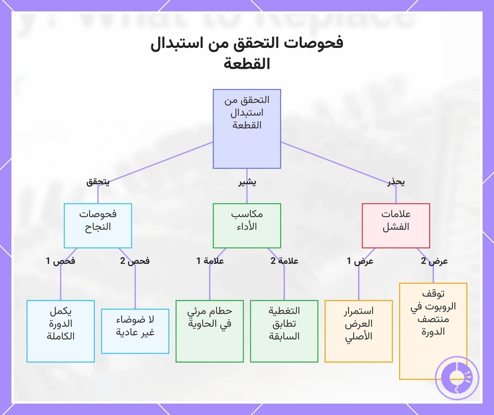 فحوصات التحقق من استبدال القطعة