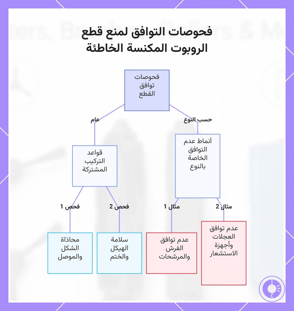 فحوصات التوافق لمنع قطع الروبوت المكنسة الخاطئة