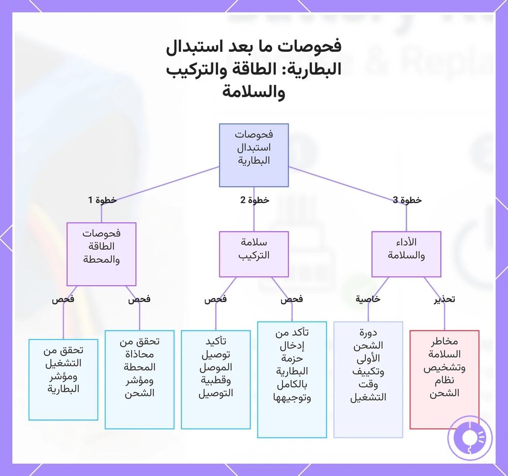 فحوصات ما بعد استبدال البطارية: الطاقة والتركيب والسلامة