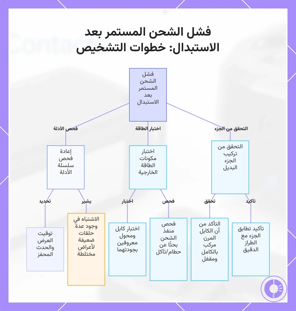 فشل الشحن المستمر بعد الاستبدال: خطوات التشخيص