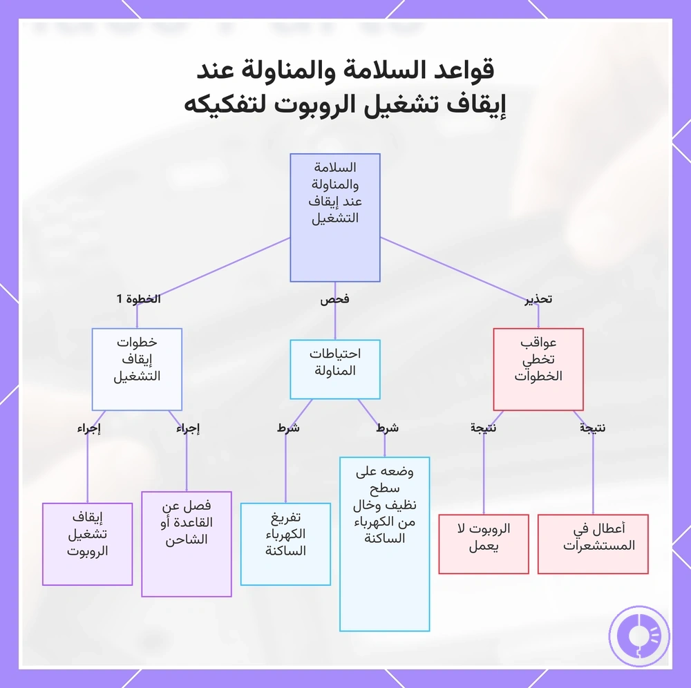 قواعد السلامة والمناولة عند إيقاف تشغيل الروبوت لتفكيكه
