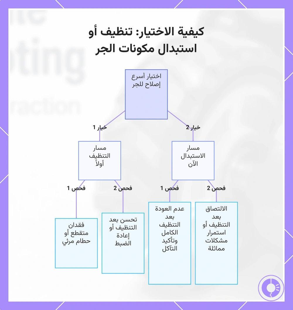 كيفية الاختيار: تنظيف أو استبدال مكونات الجر