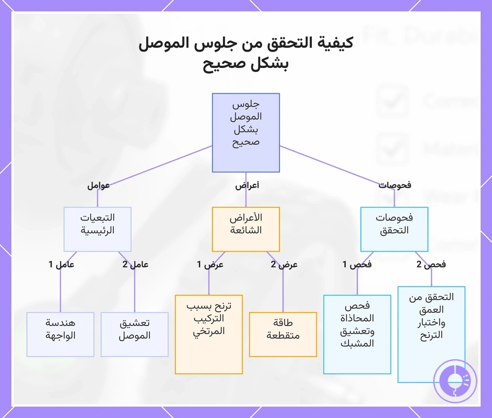 كيفية التحقق من جلوس الموصل بشكل صحيح