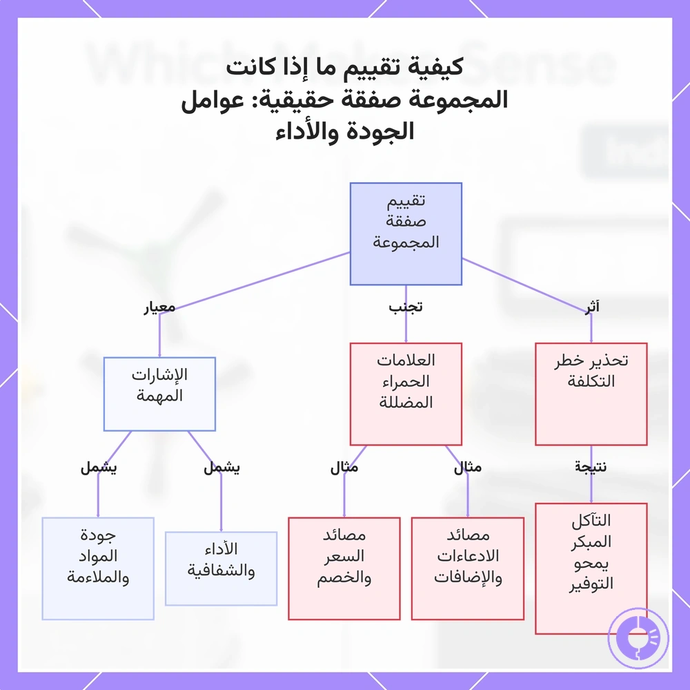 كيفية تقييم ما إذا كانت المجموعة صفقة حقيقية: عوامل الجودة والأداء