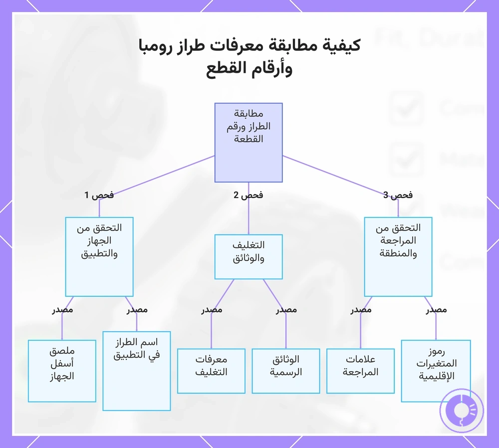 كيفية مطابقة معرفات طراز رومبا وأرقام القطع
