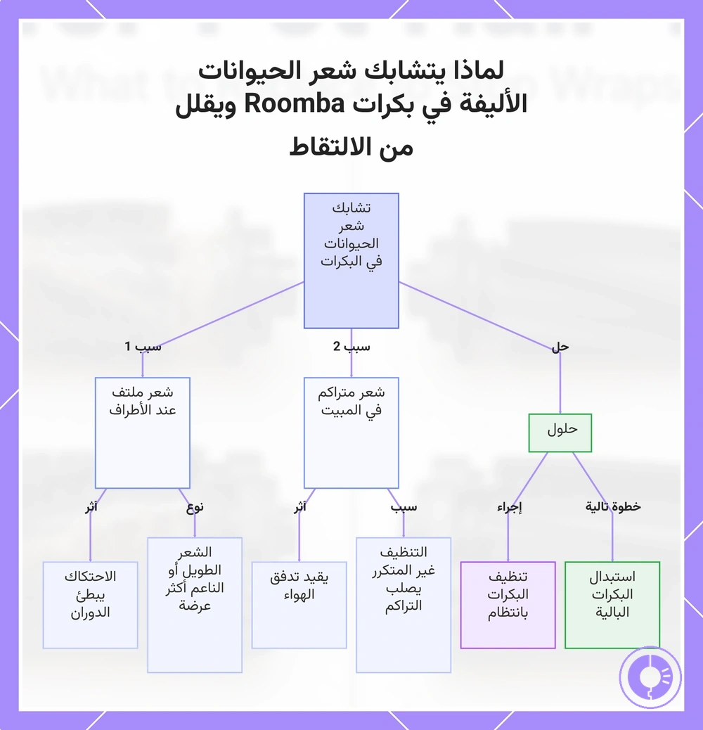 لماذا يتشابك شعر الحيوانات الأليفة في بكرات Roomba ويقلل من الالتقاط