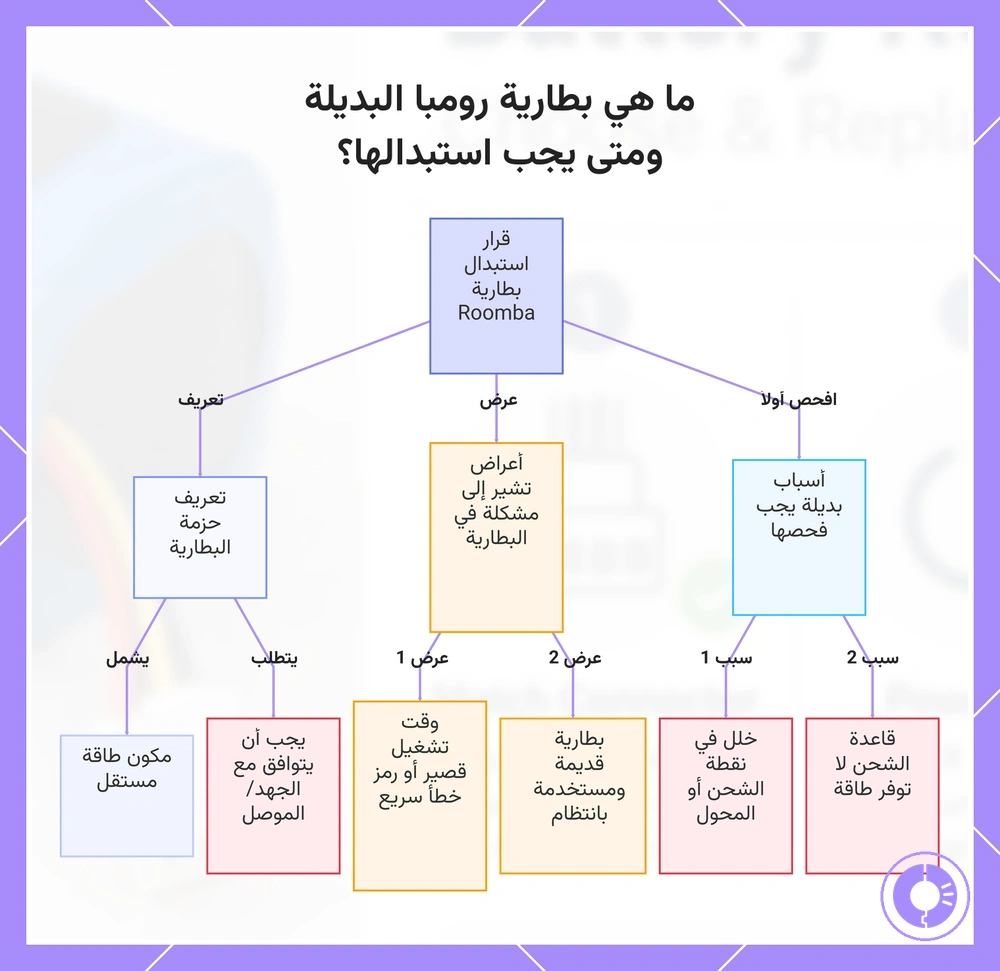 ما هي بطارية رومبا البديلة ومتى يجب استبدالها؟