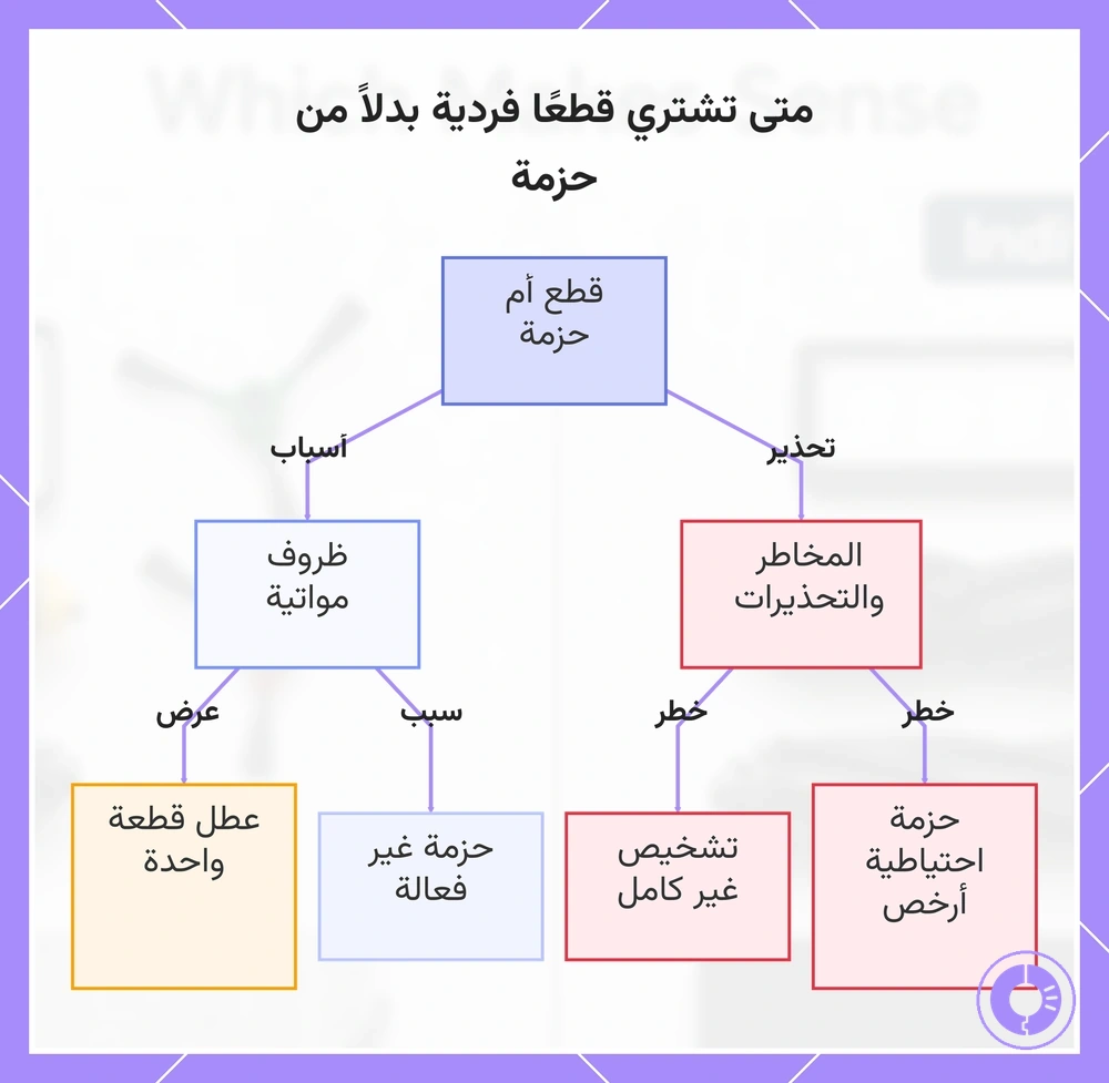 متى تشتري قطعًا فردية بدلاً من حزمة