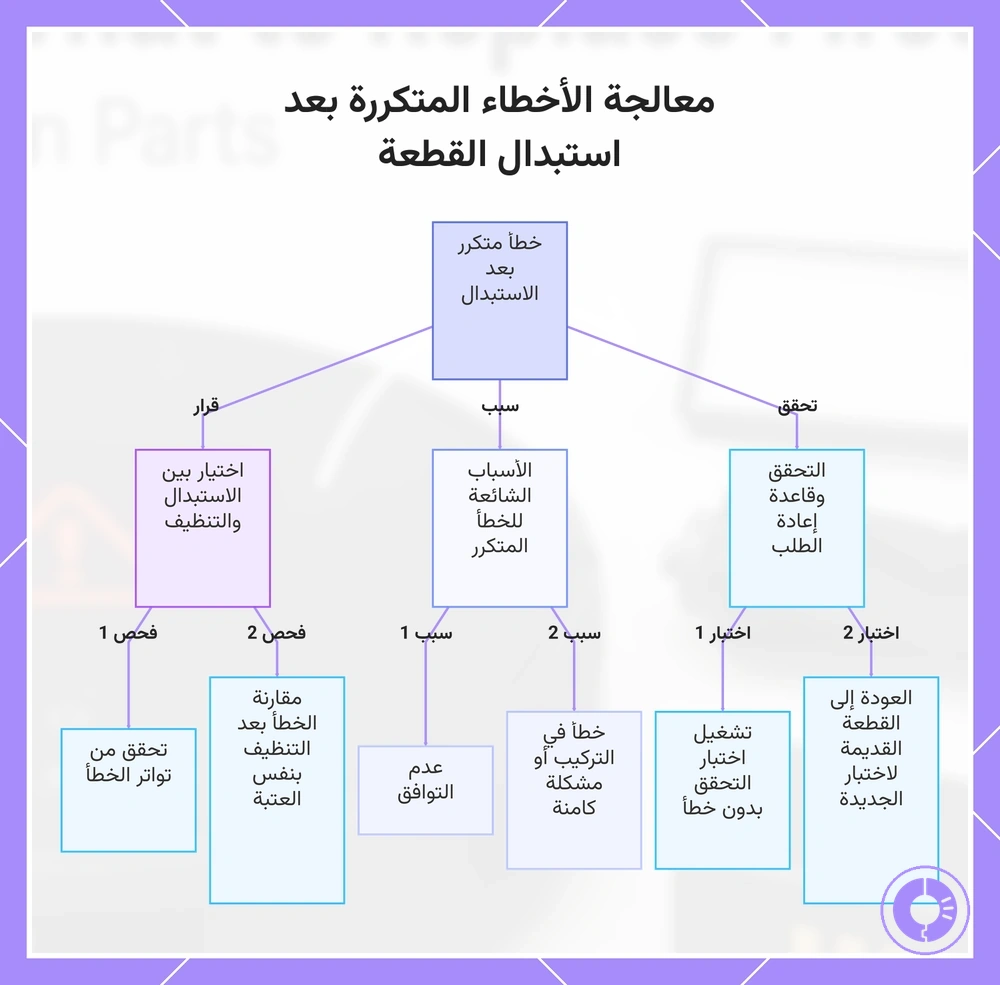 معالجة الأخطاء المتكررة بعد استبدال القطعة