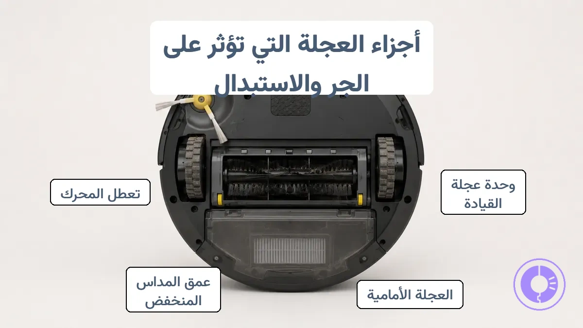 رسم تخطيطي يوضح وحدة العجلة الدافعة والعجلة الأمامية الدوارة على Roomba