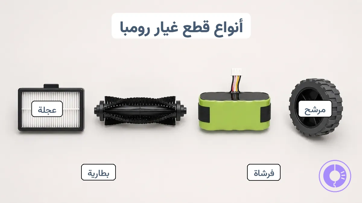 فئات قطع غيار Roomba: فلتر فرشاة بطارية عجلة