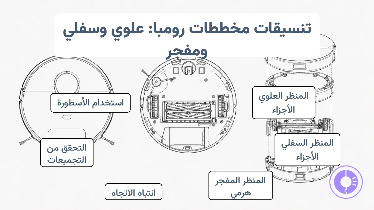 مقارنة بين المنظر العلوي والمنظر السفلي والمنظور المفكك لمخططات قطع غيار Roomba.