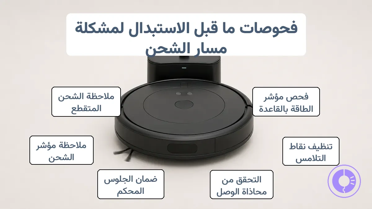 روبوت Roomba موضوع بشكل صحيح على القاعدة Home Base مع محاذاة ملامسات الشحن.