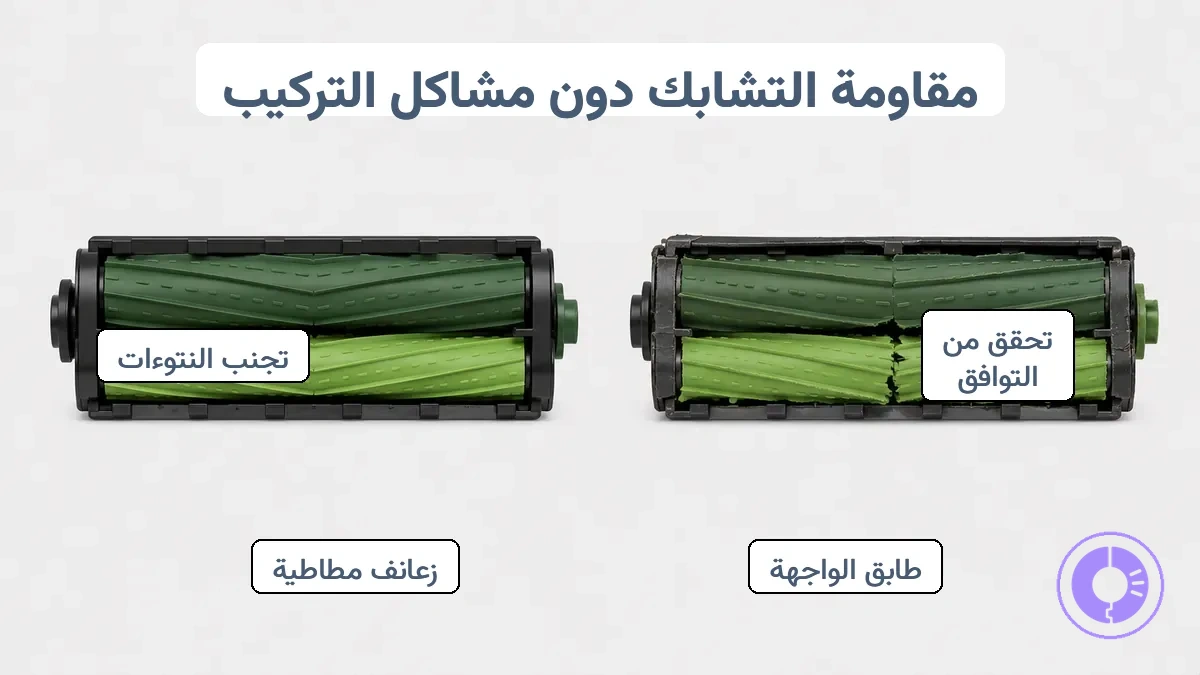 رسم توضيحي يقارن بين شكل القطعة الصحيح والخاطئ ومؤشرات الملاءمة لقطع الغيار المقاومة للتشابك