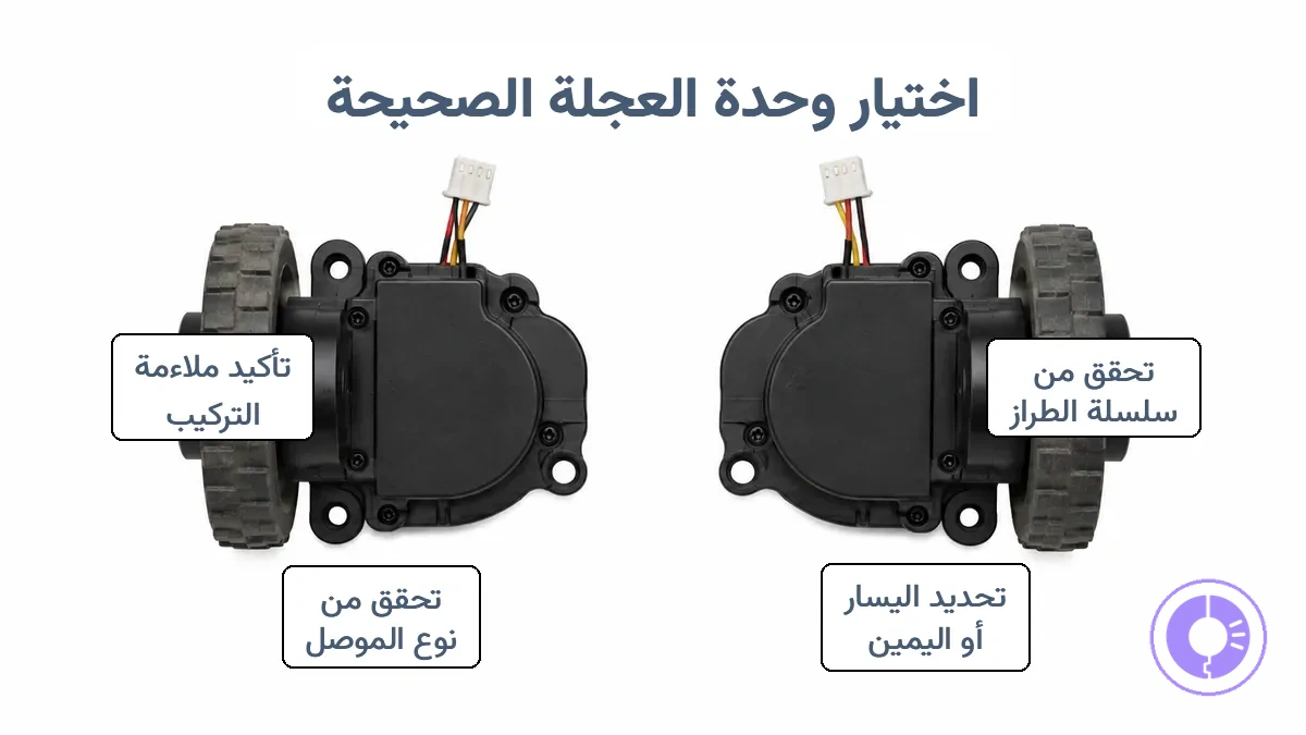 اتجاه وحدة العجلة اليمنى واليسرى وموضع الموصل لروبوتات Roomba.