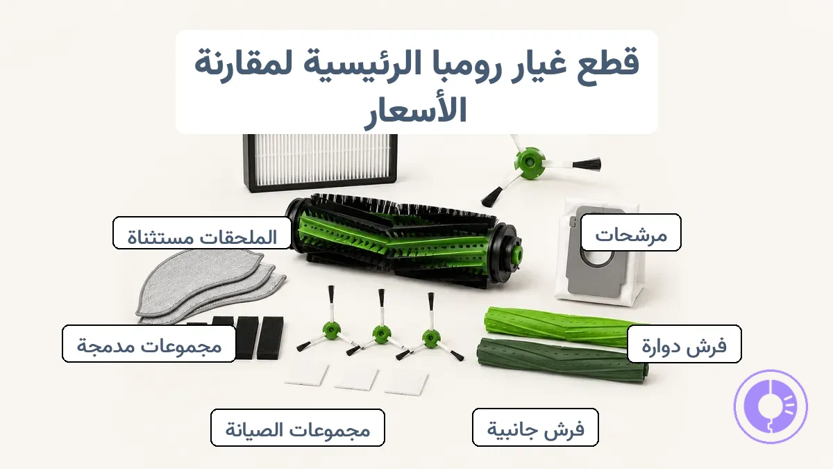 صورة توضيحية توضح فئات قطع غيار Roomba المستخدمة في مقارنة الأسعار.
