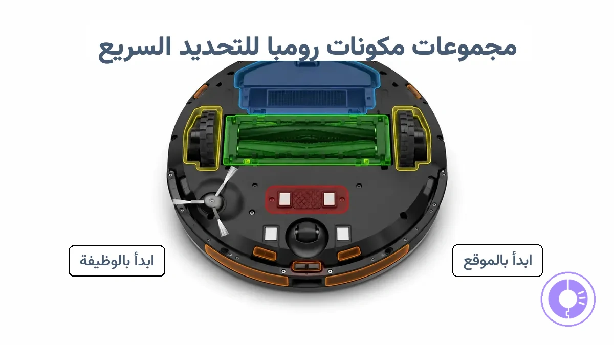 مجموعات المكونات الوظيفية على روبوت Roomba لتحديد القطع بسرعة