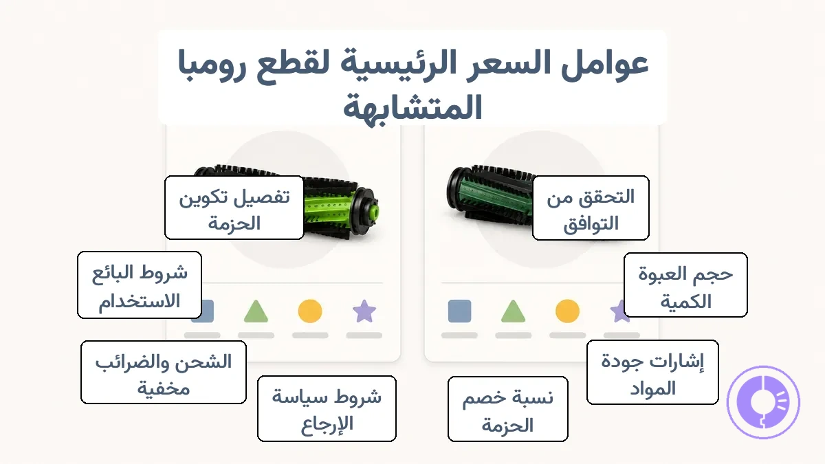 مثال موضح يظهر حقول القائمة الرئيسية التي تحرك مقارنات القيمة مقابل التكلفة لقطع غيار Roomba.