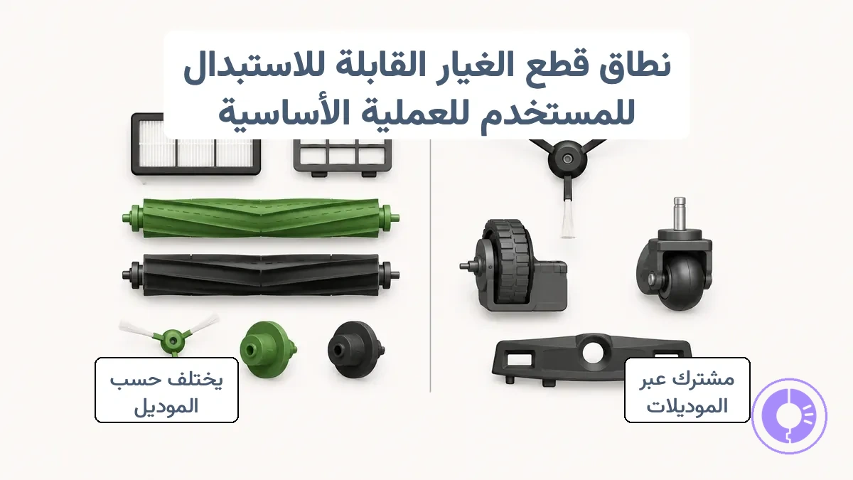 قطع غيار Roomba شائعة قابلة للصيانة من المستخدم مع اختلاف الموديلات في خطوات الوصول