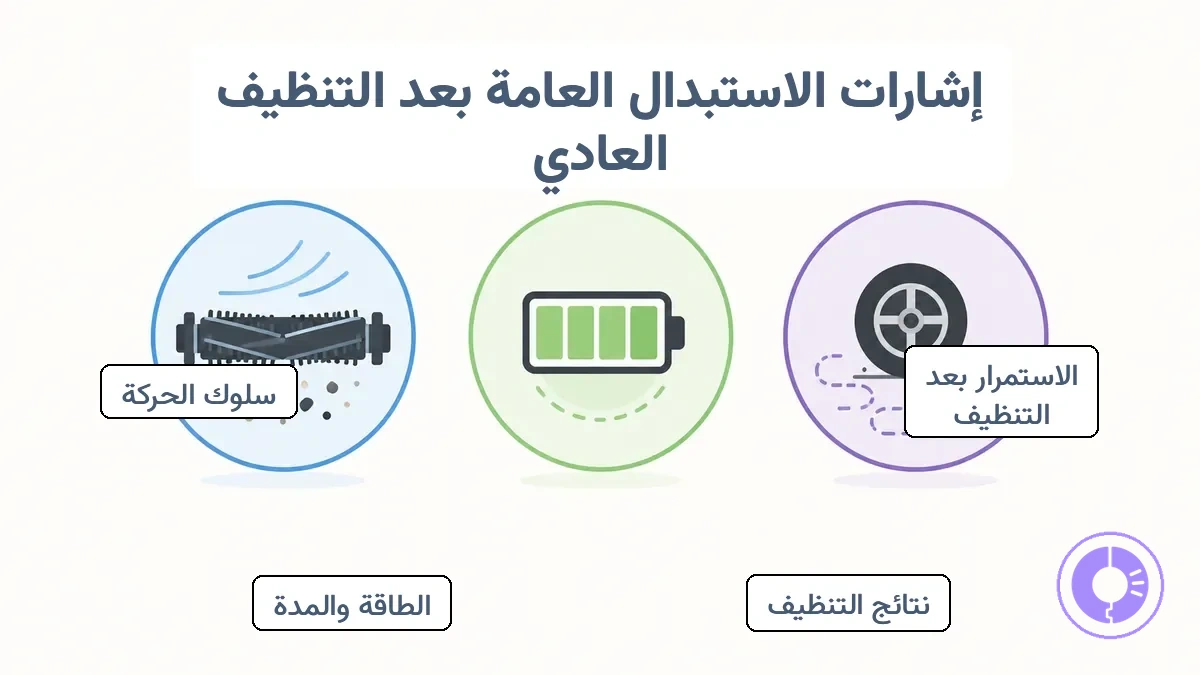 مجموعات الأعراض المجمعة لنتائج التنظيف والطاقة ووقت التشغيل وسلوك الحركة