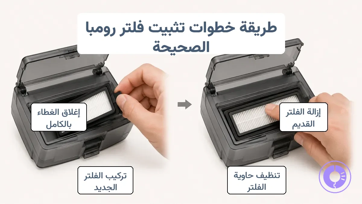 منظر خطوة بخطوة لإزالة وجلوس فلتر Roomba البديل بشكل مستوي لإحكام محكم.