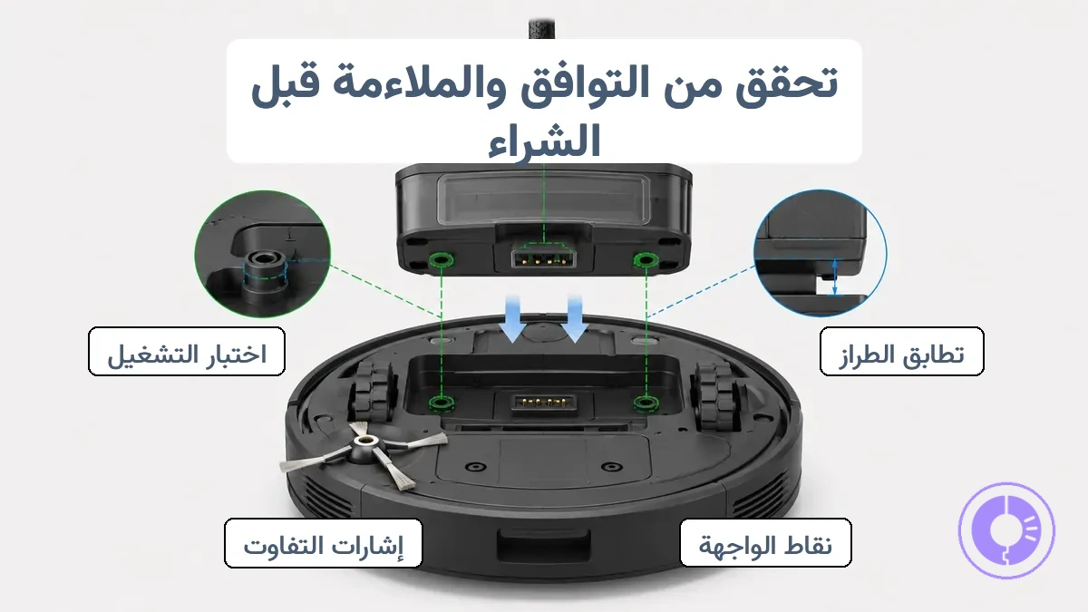 واجهة قطعة غيار Roomba مشروحة تظهر محاذاة الموصل ونقاط التثبيت ومؤشرات الخلوص للتحقق من الملاءمة.