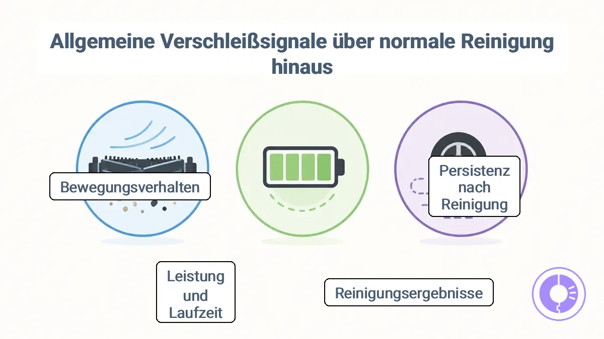 Gruppierte Symptomfamilien für Reinigungsergebnisse, Leistung und Laufzeit sowie Bewegungsverhalten