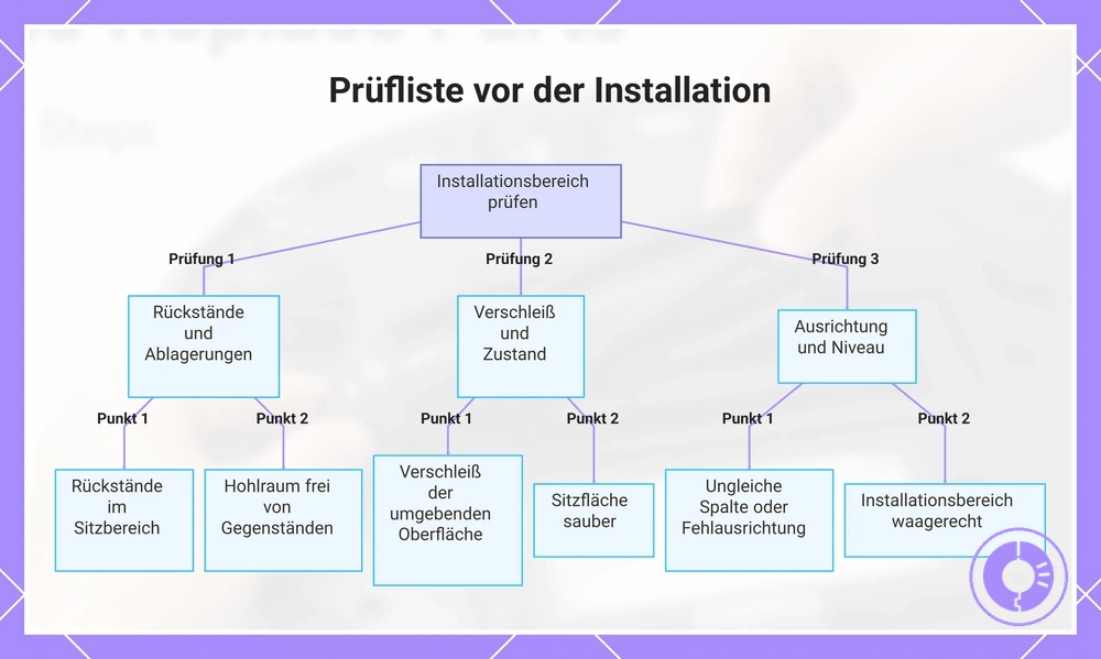 Prüfliste vor der Installation