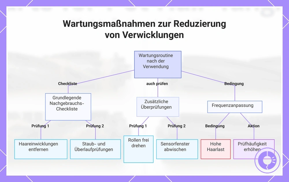 Wartungsmaßnahmen zur Reduzierung von Verwicklungen
