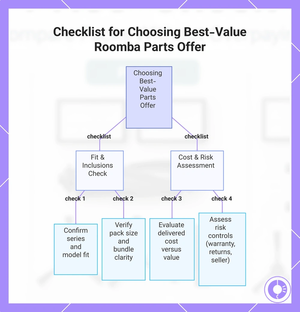 Checklist for Choosing Best-Value Roomba Parts Offer