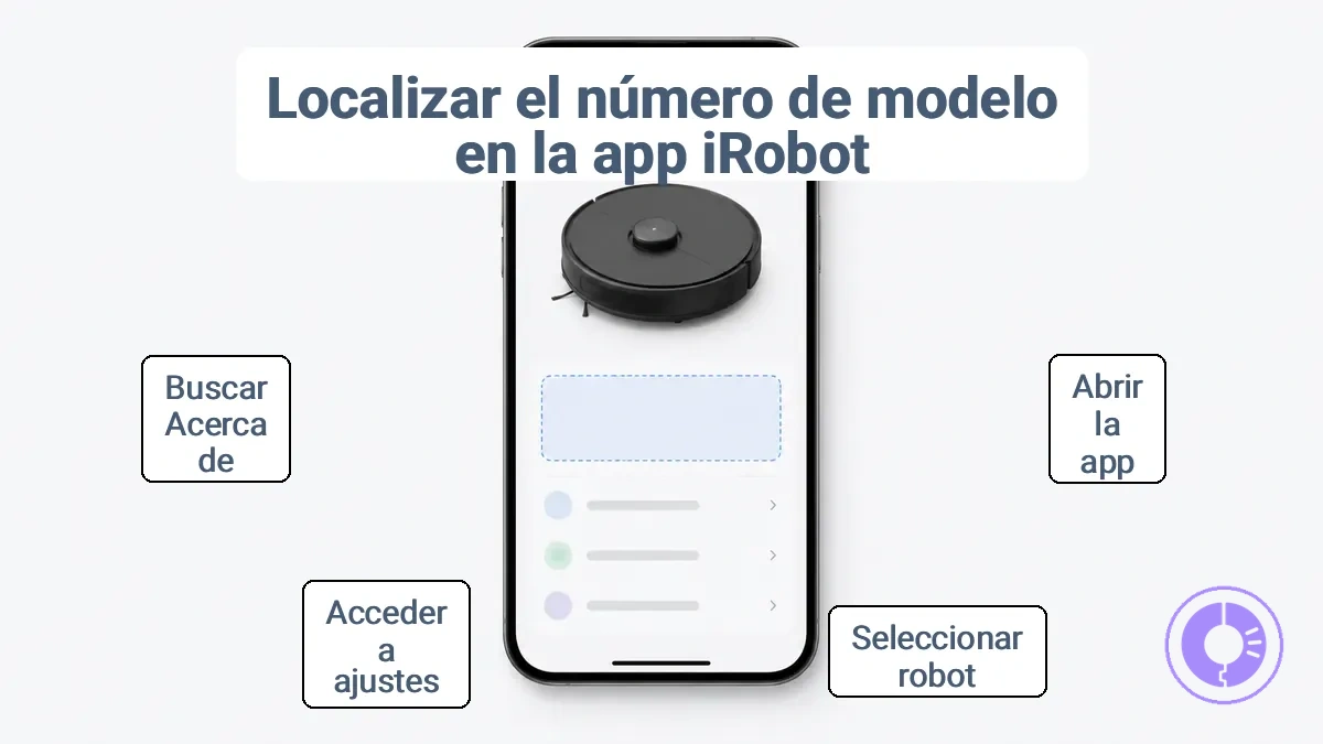 Pantalla de información del dispositivo de la aplicación iRobot anotada que muestra los campos de modelo y serie