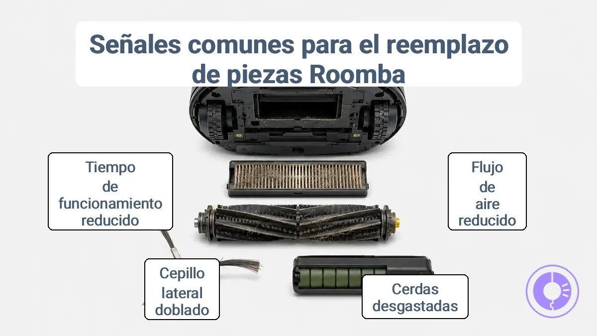 Señales de desgaste comunes en piezas de Roomba que indican un reemplazo anticipado