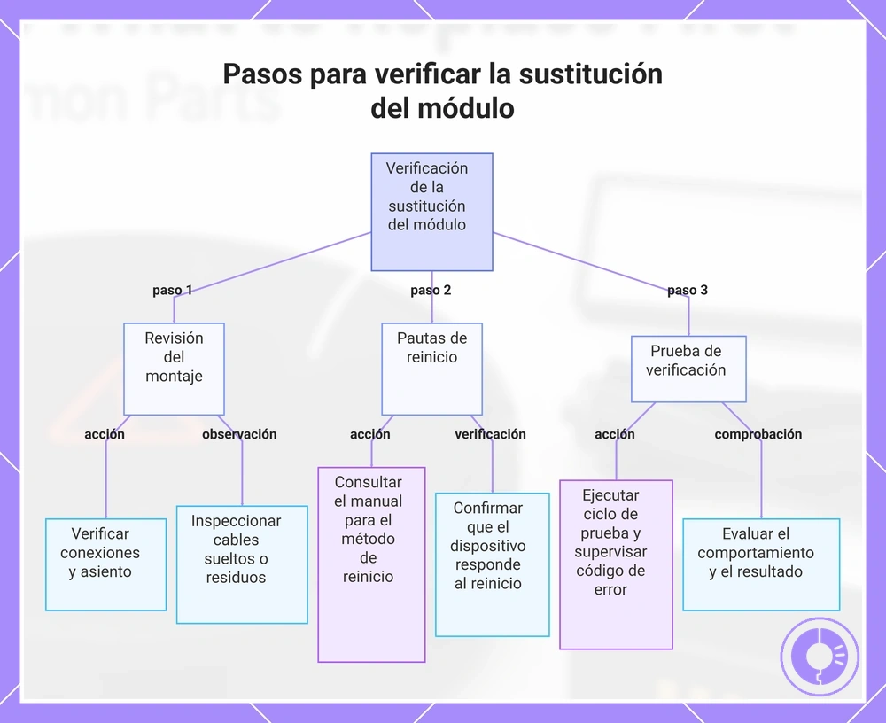 Pasos para verificar la sustitución del módulo