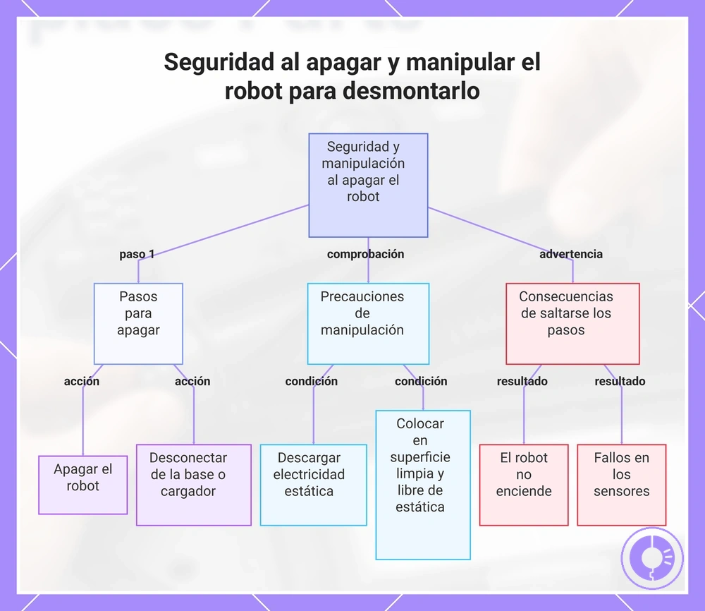 Seguridad al apagar y manipular el robot para desmontarlo
