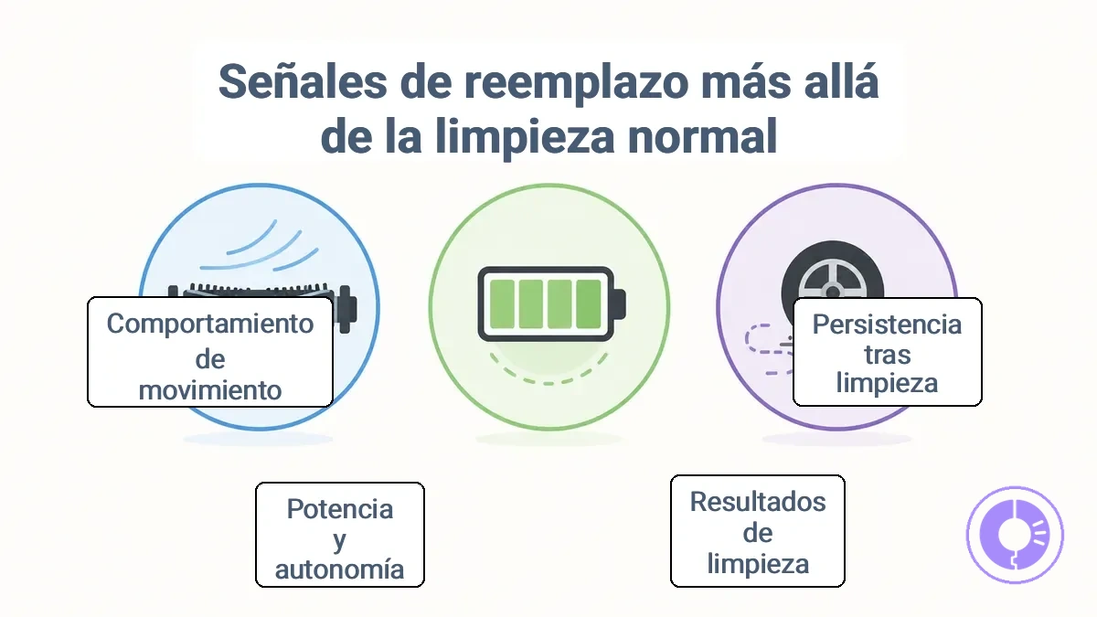 Familias de síntomas agrupadas para resultados de limpieza, energía y autonomía, y comportamiento de movimiento