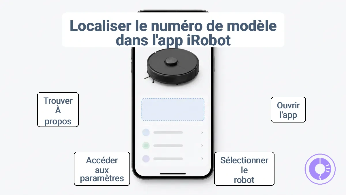 Capture d'écran annotée de l'écran d'informations de l'appareil dans l'application iRobot montrant les champs du modèle et de la série