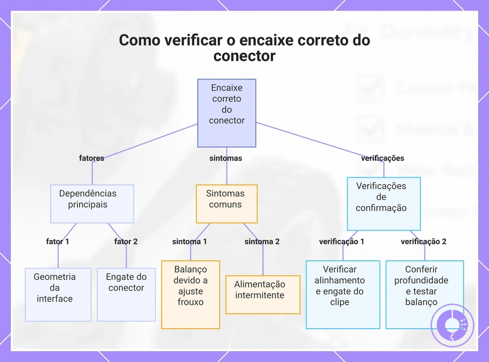 Como verificar o encaixe correto do conector