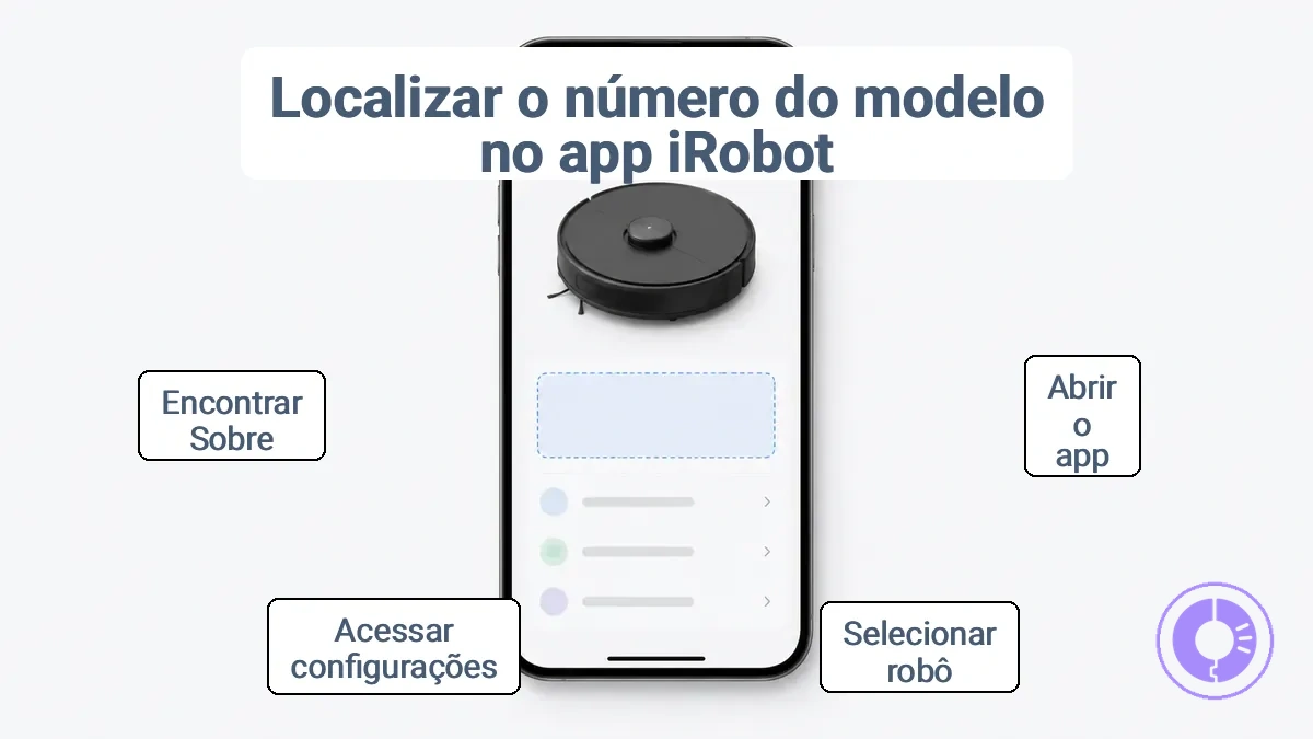 Tela de informações do dispositivo do aplicativo iRobot com anotações mostrando os campos de modelo e série