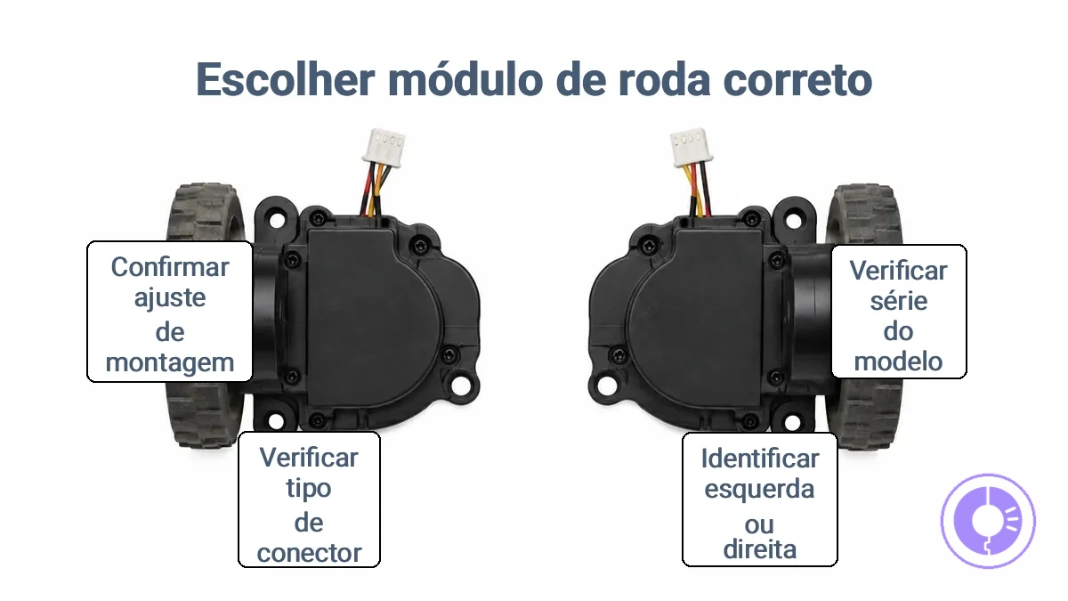 Orientação dos módulos das rodas esquerda e direita e posicionamento do conector para robôs Roomba.