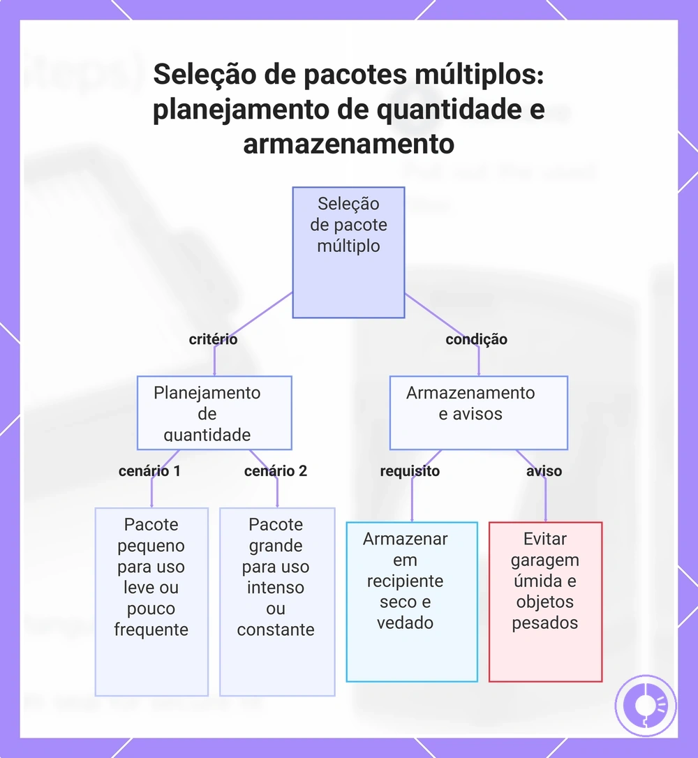 Seleção de pacotes múltiplos: planejamento de quantidade e armazenamento